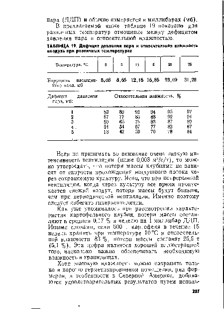 Если не принимать во внимание очень низкую интенсивность вентиляции (ниже 0,003 м3/с/т), то можно утверждать, что потери массы клубнями не зависят от скорости прохождения воздушного потока через сохраняемую культуру. Ясно, что при непрерывной вентиляции, когда через культуру все время пропускается свежий воздух, потери массы будут больше, чем при периодической вентиляции. Именно поэтому следует избегать гипервентиляции.