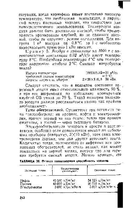 Следует отметить, что в исходном состоянии наружный воздух имел относительную влажность 90 %, а при его нагревании во избежание промерзания клубней ОВ упала до 79 %. Такой подогрев холодного воздуха должен расцениваться только как крайняя необходимость.