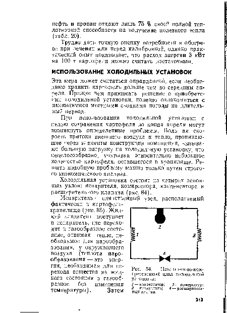 Холодильная установка состоит из четырех основных узлов: испарителя, компрессора, конденсатора и расширительного клапана (рис. 84).