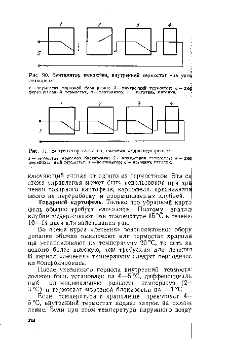 Товарный картофель. Только что убранный карто фель обычно требует «лечения». Поэтому вначал« клубни выдерживают при температуре 15 °С в теченш 10—14 дней для залечивания ран.