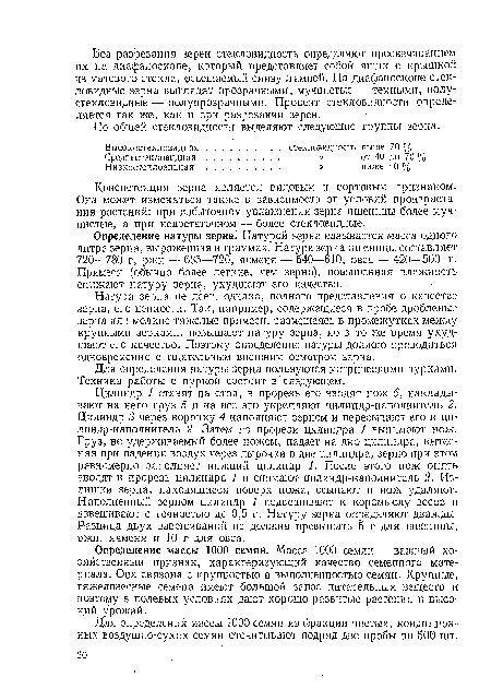 Цилиндр 1 ставят па стол, в прорезь его вводят нож 6, накладывают на него груз 5 и на все это укрепляют цилиндр-наполнитель 2. Цилиндр 3 через воронку 4 наполняют зерном и пересыпают его в цилиндр-наполнитель 2. Затем из прорези цилиндра 1 вынимают нож. Груз, не удерживаемый более ножом, падает на дно цилиндра, вытесняя при падении воздух через дырочки в дне цилиндра, зерно при этом равномерно, заполняет нижний цилиндр 1. После этого нож опять вводят в прорезь цилиндра 1 и снимают цилиндр-наполнитель 2. Излишки зерна, находящиеся поверх ножа, ссыпают и нож удаляют. Наполненный зерном цилиндр 1 подвешивают к коромыслу весов и взвешивают с точностью до 0,5 г. Натуру зерна определяют дважды. Разница двух взвешиваний не должна превышать 5 г для пшеницы, ржи, ячменя и 10 г для овса.