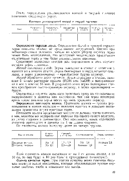 Метод обработки зерен щелоныо. Зерна помещают в стакан, заливают 5 %-ным раствором щелочи (КОН или №ОН) и выдерживают их в нем в течение 15 мин. В результате этого зерна белозерных пшениц приобретают светло-кремовую окраску, а зерна краснозерных —-бурую.