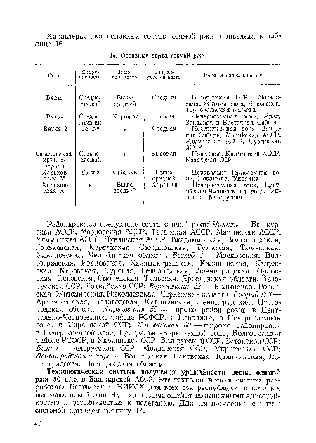 Районированы следующие сорта озимой ржи: Чулпан — Башкирская АССР, Мордовская АССР, Татарская АССР, Марийская АССР, Удмуртская АССР, Чувашская АССР, Владимирская, Волгоградская, Горьковская, Курганская, Свердловская, Тульская, Тюменская, Ульяновская, Челябинская области; Восход 1 — Московская, Волгоградская, Ивановская, Калининградская, Калининская, Калужская, Кировская, Курская, Белгородская, Ленинградская, Орловская, Псковская, Смоленская, Тульская, Ярославская области, Белорусская ССР, Латвийская ССР; Вгрхнячская 32 — Волынская, Ровеп-ская, Житомирская, Николаевская, Черкасская области; Гибрид 173 — Архангельская, Вологодская, Калининская, Ленинградская, Новгородская области; Харьковская 55 — широко районирован в Центрально-Черноземном районе РСФСР, в Поволжье, в Нечерноземной зоне, в Украинской ССР; Харьковская 60 — широко районирован в Нечерноземной зоне, Центрально-Черноземной зоне, Волговятском районе РСФСР, в Украинской ССР, Белорусской ССР, Эстонской ССР; Белта — Белорусская ССР, Молдавская ССР, Украинская ССР; Ленинградская тетра — Вологодская, Псковская, Калининская, Ленинградская, Новгородская области.