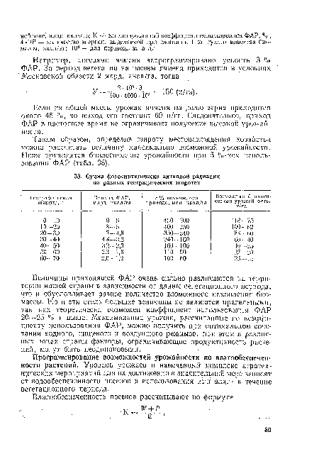 Если из общей массы урожая ячменя на долю зерна приходится около 45 "о, то выход его составит 69 ц/га. Следовательно, приход ФАР в настоящее время не ограничивает получение высокой урожайности.