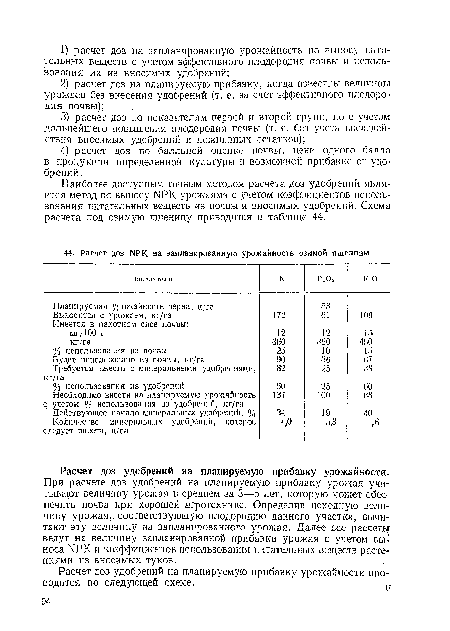Наиболее доступным точным методом расчета доз удобрений является метод по выносу 1ЧРК урожаями с учетом коэффициентов использования питательных веществ из почвы и вносимых удобрений. Схема расчета под озимую пшеницу приводится в таблице 44.