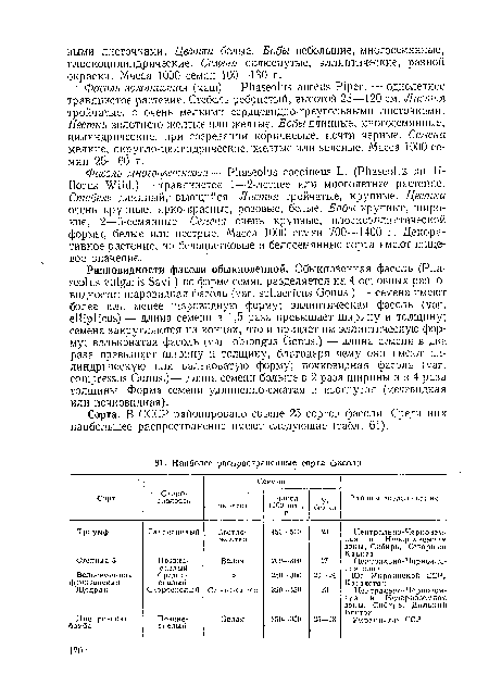 Сорта. В СССР районировано свыше 25 сортов фасоли. Среди них наибольшее распространение имеют следующие (табл. 61).