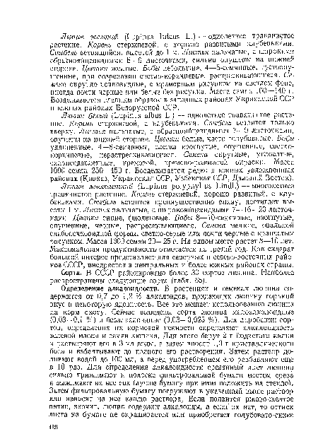 Сорта. В СССР районировано более 30 сортов люпииа. Наиболее распространены следующие сорта (табл. 65).