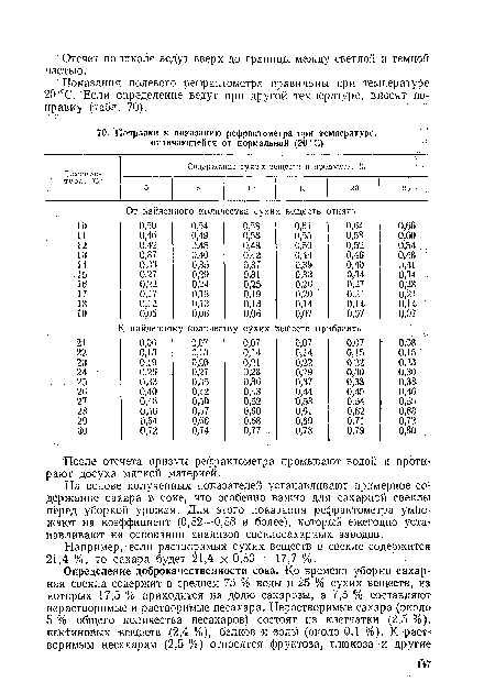 На основе полученных показателей устанавливают примерное со: держание сахара в соке, что особенно важно для сахарной свеклы перед уборкой урожая. Для этого показания рефрактометра умножают на коэффициент (0,82—0,88 и более), который ежегодно устанавливают на основании анализов свеклосахарных заводов.