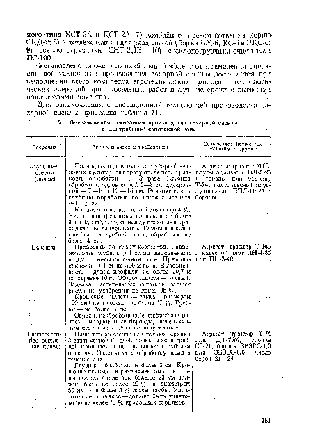 Для ознакомления с операционной технологией производства сахарной свеклы приведена таблица 71.