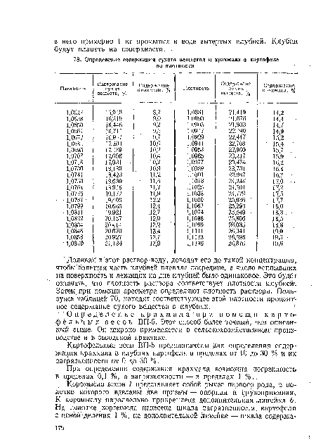 Доливая в этот раствор воду, доводят его до такой концентрации, чтобь1 большая часть клубней плавала посредине, а число всплывших на поверхность и лежащих на дне клубней было одинаковое. Это будёт означать, что плотность раствора соответствует плотности клубней. Затем при помощи ареометра определяют плотность раствора. Пользуясь таблицей 70, находят соответствующее этой плотности процентное содержание сухого вещества в клубнях.