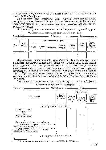 Полученные данные записывают в таблицу по следующей форме.