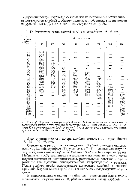 Пример . Определить потери клубней за комбайном, если масса оставленных на поверхности клубней при гоне 180 м составила 7,5 кг. Урожайность 15 т/га. В таблице 80 в графе «Масса клубней» в строке 7,5 кг в шестой графе находим, что потери при урожайности 15 т/га составят 2,34 %. ...
