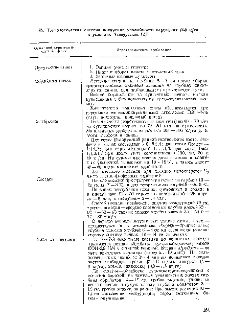 Органические (торфоиавояные компоеты) во 60 —70 т/га на суглиппстых почвах, по 70—80 т/га на супесчаных. Минеральные удобрения из расчета 300—350 кг/га д. в. азота, фосфора и калия.
