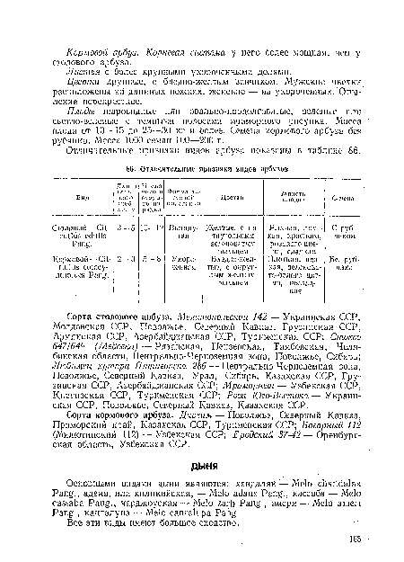 Все эти виды имеют большое сходство.