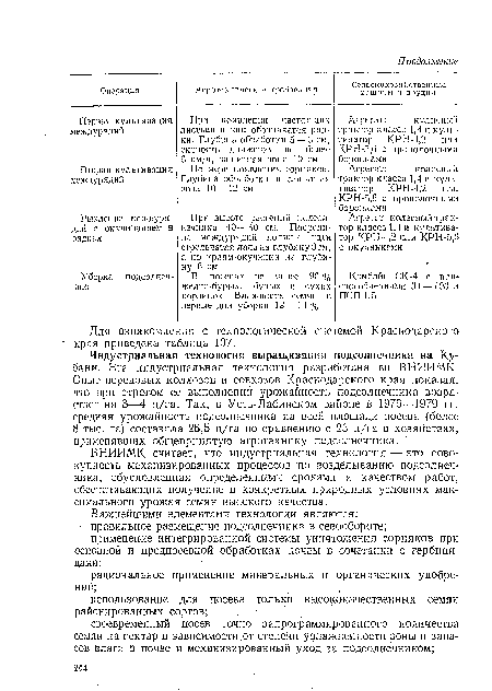 ВНИИМК считает, что индустриальная технология — это совокупность механизированных процессов по возделыванию подсолнечника, обусловленная определенными сроками и качеством работ, обеспечивающих получение в конкретных природных условиях максимального урожая семян высокого качества.