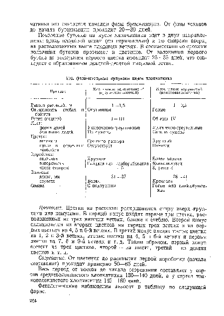 Созревание. От цветения до раскрытия первой коробочки (начала созревания) проходит примерно 50-—65 дней.