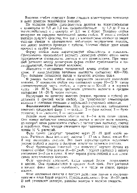 Всходы льна появляются обычно на 6—7-й день после посева. Они имеют небольшие семядольные листья и между ними почечку, из которой затем развиваются стебель с настоящими листьями, цветки и коробочки. Фаза всходов отмечается при появлении на поверхности почвы 10 % растений.