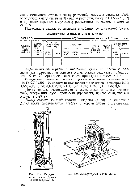 Определение качества соломы, тресты и волокна. Солома льна. По ГОСТ 14897—69 солому подразделяют на следующие номера: 5,00; 4,50; 4,00; 3,50; 3,00; 2,50; 2,00; 1,75; 1,50; 1,25; 1,00; 0,75; 0,50.