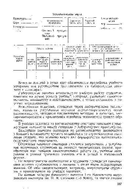 В учебных занятиях но растениеводству семинары занимают промежуточное положение между лекциями и лабораторным практикумом.