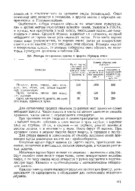 Для составления средних образцов из разных мест хранения семян отбирают выемки. Число выемок и места их взятия зависят от способа хранения, массы семян и определяются стандартом.