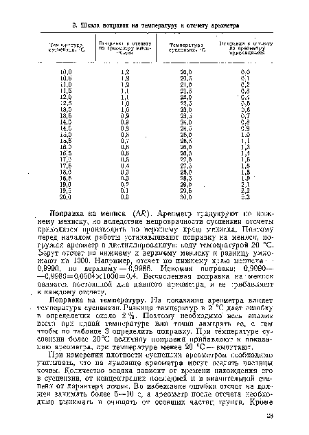 Поправка на температуру. На показания ареометра влияет температура суспензии. Разница температур в 2 °С дает ошибку в определении около 2%. Поэтому необходимо весь анализ вести при одной температуре или точно замерять ее, с тем чтобы по таблице 3 определить поправку. При температуре суспензии более 20 °С величину поправки прибавляют к показанию ареометра, при температуре менее 20 °С — вычитают.