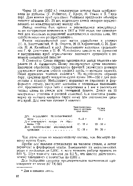 Метод пипетки был принят и рекомендован международными конгрессами почвоведов в 1927 и 1930 годах как стандартный для массовых определений механического состава почв, что содействовало его распространению.