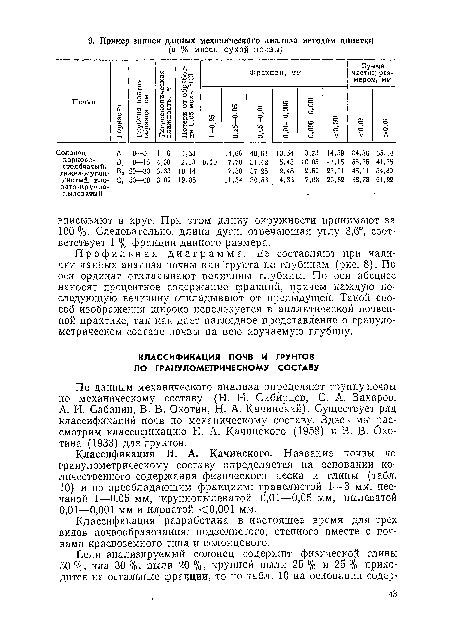 Классификация Н. А. Качинского. Название почвы по гранулометрическому составу определяется на основании количественного содержания физического песка и глины (табл. 10) и по преобладающим фракциям: гравелистой 1—3 мм, песчаной 1—0,05 мм, крупнопылеватой 0,01—0,05 мм, пылеватой 0,01—0,001 мм и иловатой <0,001 мм.