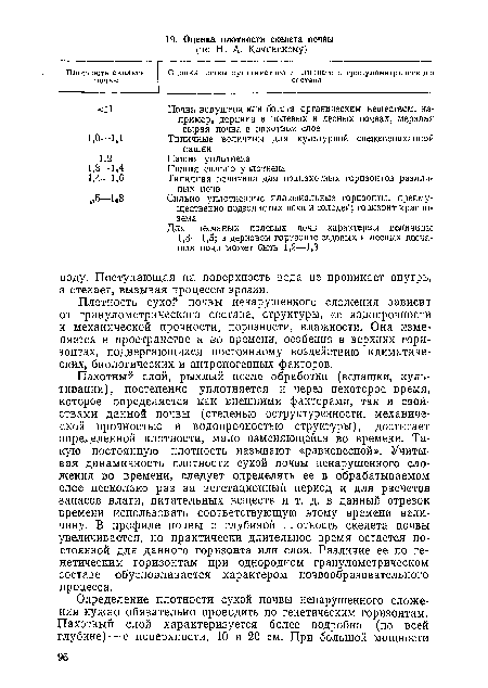 Пахотный слой, рыхлый после обработки (вспашки, культивации), постепенно уплотняется и через некоторое время, которое определяется как внешними факторами, так и свойствами данной почвы (степенью оструктуренности, механической прочностью и водопрочностью структуры), достигает определенной плотности, мало изменяющейся во времени. Такую постоянную плотность называют «равновесной». Учитывая динамичность плотности сухой почвы ненарушенного сложения во времени, следует определять ее в обрабатываемом слое несколько раз за вегетационный период и для расчетов запасов влаги, питательных веществ и т. д. в данный отрезок времени использовать соответствующую этому времени величину. В профиле почвы с глубиной плотность скелета почвы увеличивается, но практически длительное время остается постоянной для данного горизонта или слоя. Различие ее по генетическим горизонтам при однородном гранулометрическом составе обусловливается характером почвообразовательного процесса.