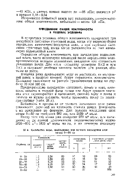 В природных условиях общую влагоемкость определяют при неглубоком залегании грунтовой воды, когда эту величину будет определять капиллярно-подпертая вода, и при глубоком залегании грунтовых вод, когда почва увлажняется за счет капиллярно подвешенной влаги.