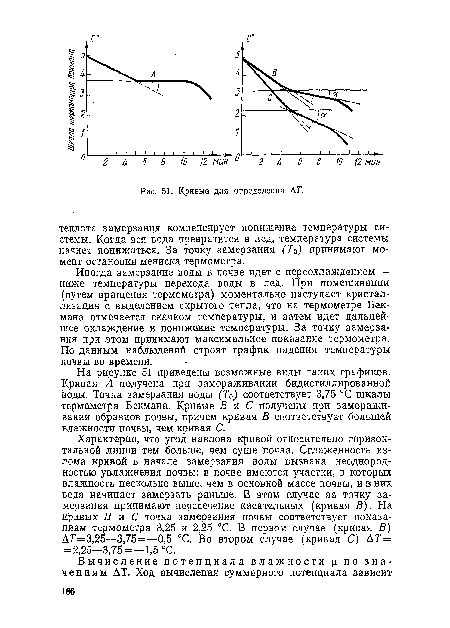 Характерно, что угол наклона кривой относительно горизонтальной линии тем больше, чем суше почва. Сглаженность излома кривой в начале замерзания воды вызвана неоднородностью увлажнения почвы: в почве имеются участки, в которых влажность несколько выше, чем в основной массе почвы, и в них вода начинает замерзать раньше. В этом случае за точку замерзания принимают пересечение касательных (кривая В). На кривых В и С точка замерзания почвы соответствует показаниям термометра 3,25 и 2,25 °С. В первом случае (кривая В) А7’=3,25—3,75=—0,5 °С. Во втором случае (кривая С) АТ= = 2,25—3,75=—1,5 °С.