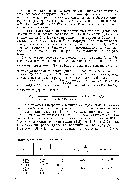 В ходе опыта ведут записи полученных данных (табл. 29). Отмечают равновесное давление Р кПа и изменение давления в ходе опыта АР. Показания давления приводят в барах, что необходимо для вычисления Кв по формуле. Записывают объем воды, выделившейся при данном давлении за 1 с (С) см3/с). Период времени наблюдений I пересчитывают в секунды. Здесь же приводят значения и 1п необходимые для расчетов.