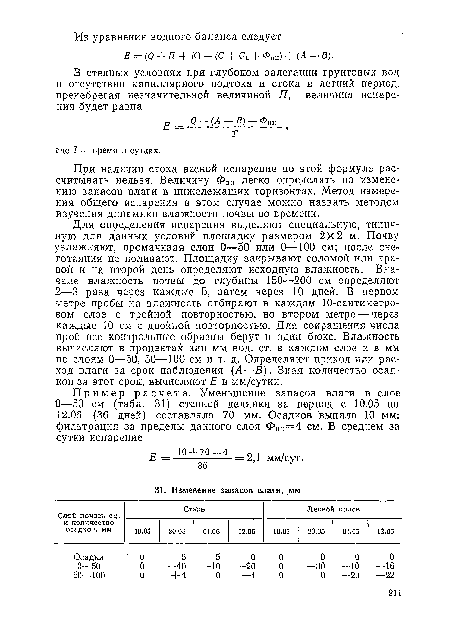 При наличии стока весной испарение по этой формуле рассчитывать нельзя. Величину Фин легко определить по изменению запасов влаги в нижележащих горизонтах. Метод измерения общего испарения в этом случае можно назвать методом изучения динамики влажности почвы во времени.