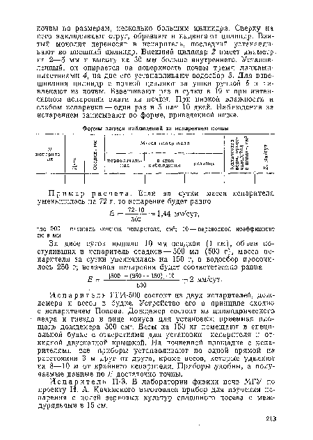 Испаритель П-3. В лаборатории физики почв МГУ по проекту Н. А. Качинского изготовлен прибор для изучения испарения с полей зерновых культур сплошного посева с междурядьями в 15 см.