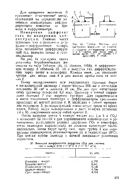 Измерение диффузии газа по изменению концентрации. Главные части установок для определения диффузии — диффузионная камера, куда помещается диффундирующий газ, колонка почвы и газоанализатор.