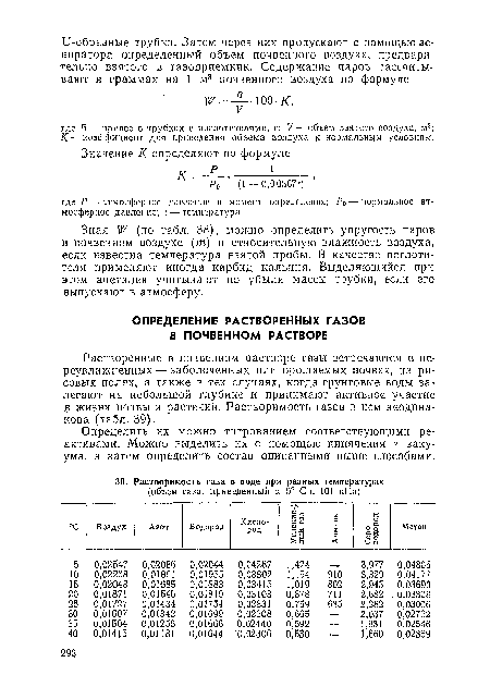 Растворенные в почвенном растворе газы встречаются в переувлажненных— заболоченных или орошаемых почвах, на рисовых полях, а также в тех случаях, когда грунтовые воды залегают на небольшой глубине и принимают активное участие в жизни почвы и растений. Растворимость газов в нем неодинакова (табл. 39).