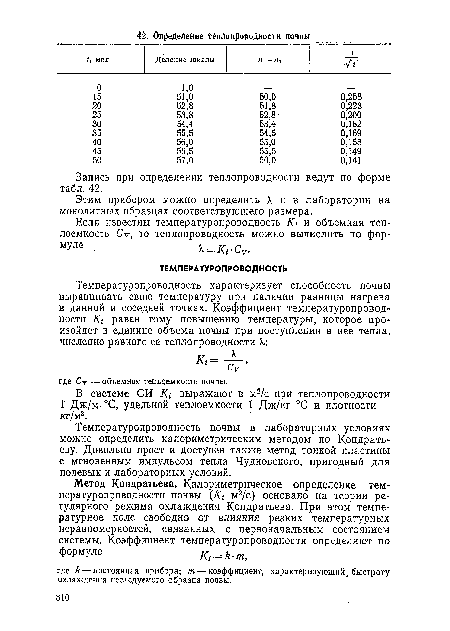 Температуропроводность почвы в лабораторных условиях можно определить калориметрическим методом по Кондратьеву. Довольно прост и доступен также метод тонкой пластины с мгновенным импульсом тепла Чудновского, пригодный для полевых и лабораторных условий.