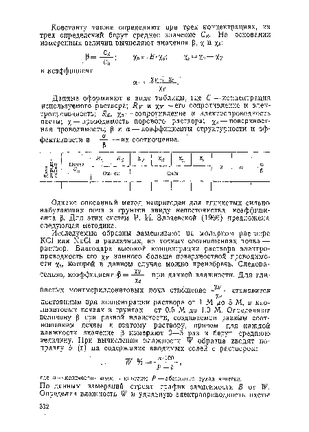 Однако описанный метод непригоден для глинистых сильно набухающих почв и грунтов ввиду непостоянства коэффициента ß. Для этих систем Р. И. Злочевской (1966) предложена следующая методика.