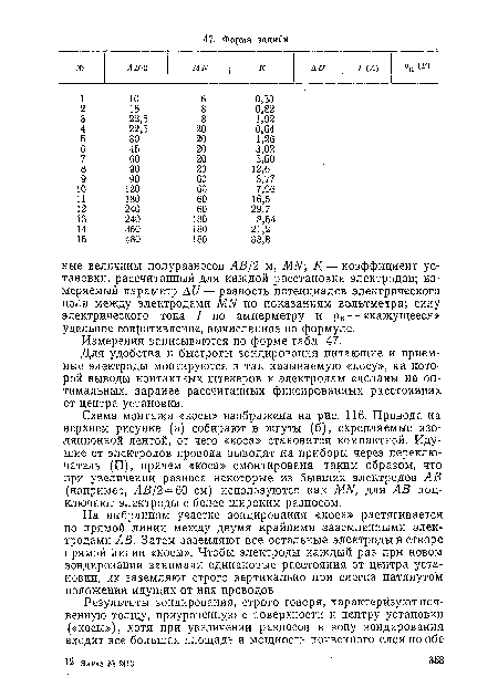 Схема монтажа «косы» изображена на рис. 116. Провода на верхнем рисунке (а) собирают в жгуты (б), скрепляемые изоляционной лентой, от чего «коса» становится компактной. Идущие от электродов провода выводят на приборы через переключатель (П), причем «коса» смонтирована таким образом, что при увеличении разноса некоторые из бывших электродов АВ (например, АВ/2 = 60 см) используются как МЫ, для АВ подключают электроды с более широким разносом.