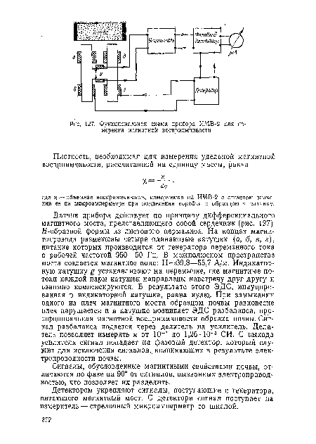 Датчик прибора действует по принципу дифференциального магнитного моста, представляющего собой сердечник (рис. 127) Я-образной формы из листового пермаллоя. На концах магни-топровода размещены четыре одинаковые катушки а, б, в, г), питание которых производится от генератора переменного тока с рабочей частотой 950—50 Гц. В межполюсном пространстве моста создается магнитное поле: Н=;39,8—55,7 А/м. Индикаторную катушку £ устанавливают на перемычке, где магнитные потоки каждой пары катушек направлены навстречу друг другу и взаимно компенсируются, В результате этого ЭДС, индуцированная в индикаторной катушке, равна нулю.. При замыкании одного из плеч магнитного моста образцом почвы равновесие плеч нарушается и в катушке возникает ЭДС разбаланса, пропорциональная магнитной восприимчивости образца почвы. Сигнал разбаланса подается через делитель на усилитель. Делитель позволяет измерять % от 10 3 до 1,26 • 10 5 СИ, С выхода усилителя сигнал попадает на фазовый детектор, который служит для исключения сигналов, возникающих в результате электропроводности почвы.
