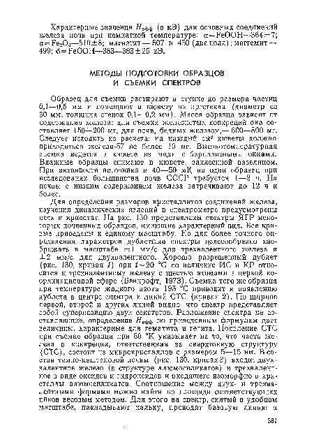 Образец для съемки растирают в ступке до размера частиц 0,1—0,5 мм и помещают в кювету из оргстекла (диаметр ее 30 мм, толщина стенок 0,1—0,2 мм). Масса образца зависит от содержания железа: для съемки железистых конкреций она составляет 150—200 мг, для почв, бедных железом,— 600—800 мг. Следует исходить из расчета: на каждый см2 кюветы должно приходиться железа-57 не более 10 мг. Высокотемпературная съемка ведется в кювете из меди с бериллиевыми окнами. Влажные образцы снимают в кювете, заклеенной вазелином. При активности источника в 40—50 мК на один образец при исследовании большинства почв СССР требуется 1—2 ч. На почвы с низким содержанием железа затрачивают до 12 ч и более.