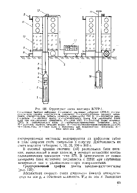 Градуировочный график дается заводом-изготовителем (рис. 139).