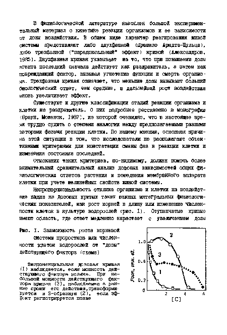 Зависимость роста корневой системы проростков или численности клеток водорослей от "дозы" действующего фактора (схема)	^