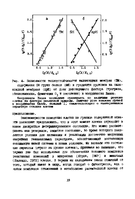 Зависимости теплоустойчивости тилакоидных мембран (ТМ),