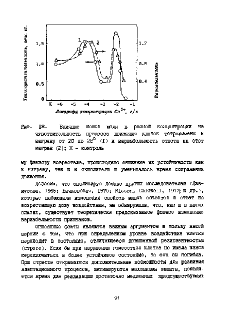 Влияние ионов меди в разной концентрации на чувствительность процесса движения клеток тетрахимены к нагреву от 20 до 28° (I) и вариабельность ответа на этот нагрев (2); К - контроль