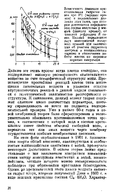 Дальше все очень просто: когда клетка «голодна», она поддерживает высокую растворимость «питательного» вещества за счет специфической структуры воды. Происхождение простейших реакций клеток типа поглощения питательных веществ и удаления отходов внутриклеточных реакций в данной модели связывается с гипотетической зависимостью растворимости от структуры. К сожалению, данный аспект теории содержит слишком много неизвестпых параметров, поэтому справедливость ее почти не поддается экспериментальной проверке. Уже в начале 60-х годов в повой мембранной теории была сформулирована и экспериментально обоснована противоположная точка зрения, в соответствии с которой вода в составе протоплазмы имеет свойства обычной свободной воды, а перекачка тех пли иных веществ через мембрану осуществляется особыми мембранными насосами.