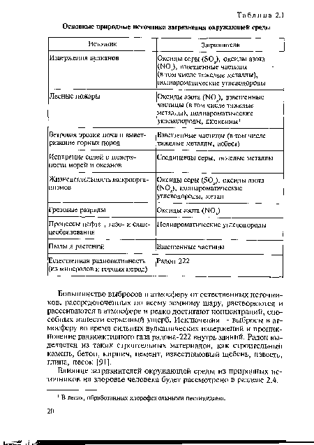 Большинство выбросов в атмосферу от естественных источников, рассредоточенных по всему земному шару, растворяются и рассеиваются в атмосфере и редко достигают концентраций, способных нанести серьезный ущерб. Исключения — выбросы в атмосферу во время сильных вулканических извержений и проникновение радиоактивного газа радона-222 внутрь зданий. Радон выделяется из таких строительных материалов, как строительный камень, бетон, кирпич, цемент, известняковый щебень, известь, глина, песок [91].