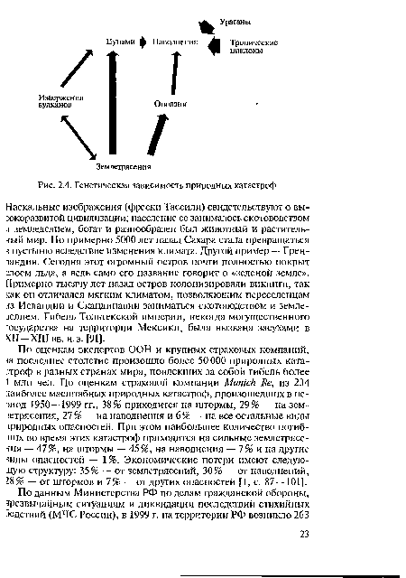 Генетическая зависимость природных катастроф