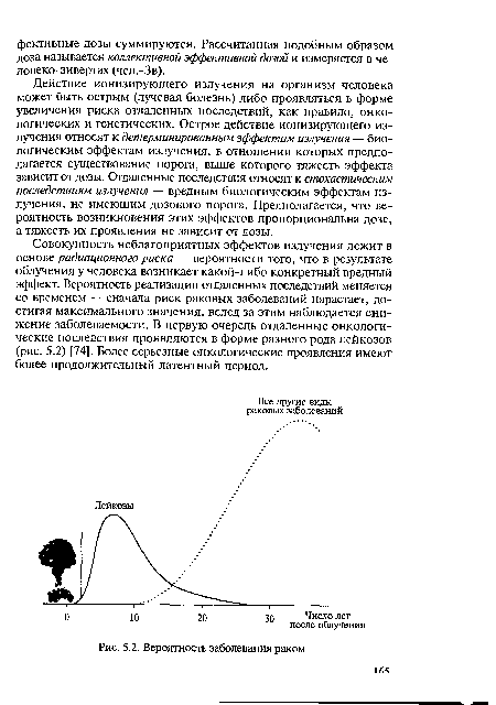 Вероятность заболевания раком