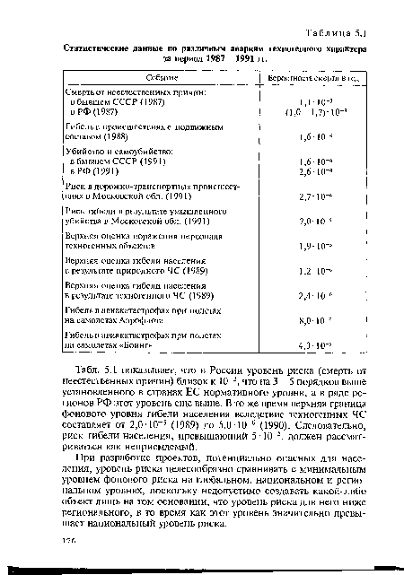 Статистические данные по различным авариям техногенного характера за период 1987 — 1991 гг.