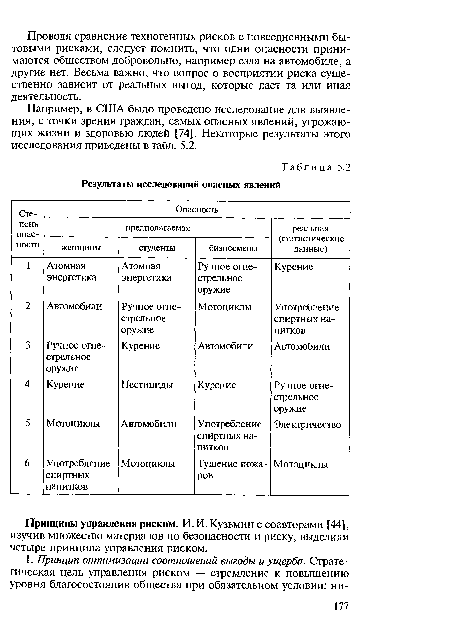 Например, в США было проведено исследование для выявления, с точки зрения граждан, самых опасных явлений, угрожающих жизни и здоровью людей [74]. Некоторые результаты этого исследования приведены в табл. 5.2.
